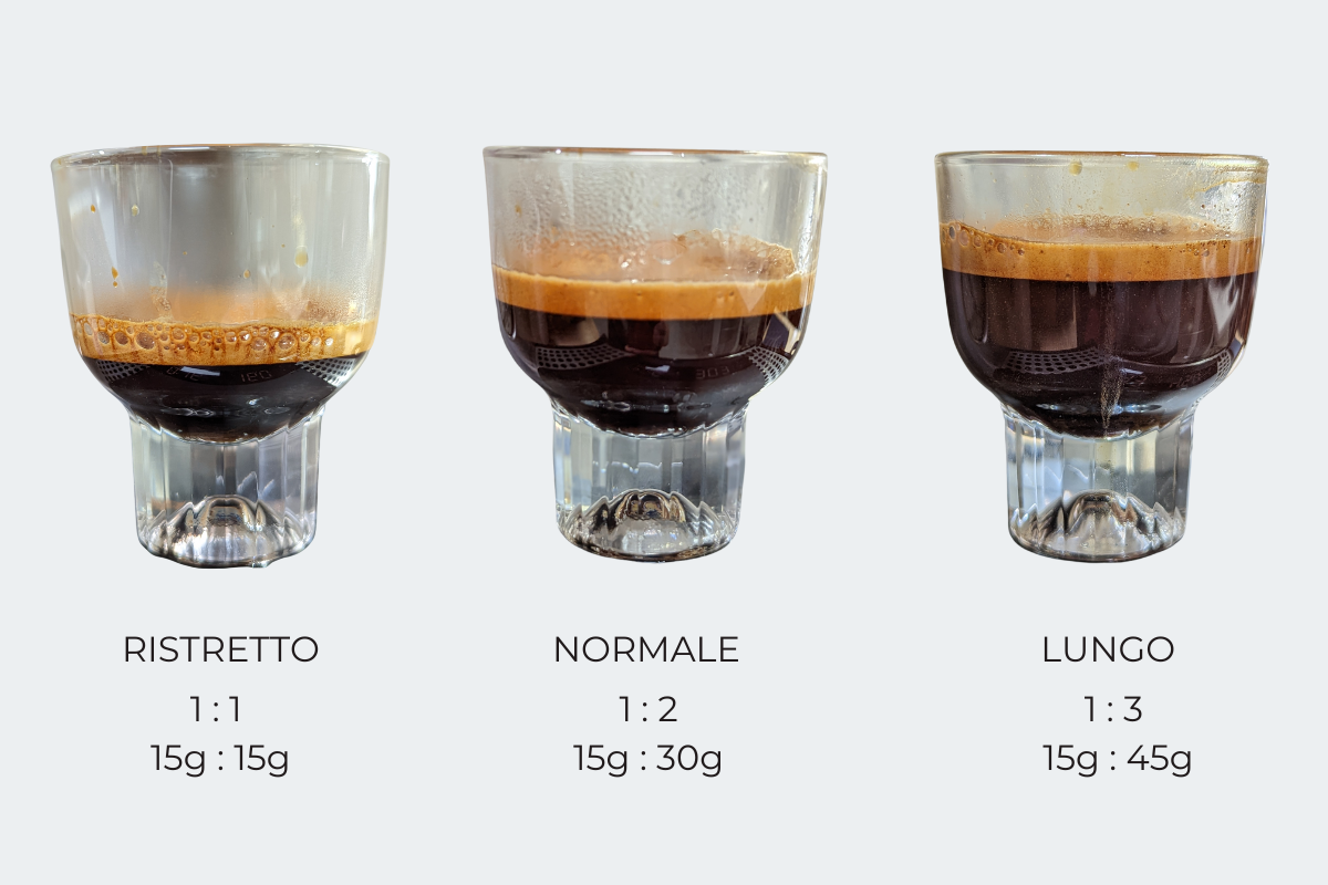 Dialing In: Ratio in Espresso – Pantechnicon Design