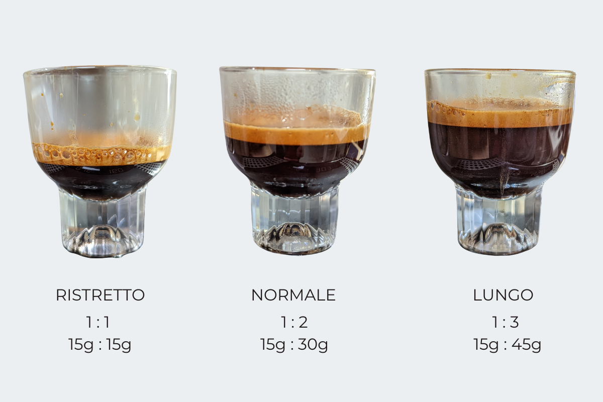 2 эспрессо. Ристретто эспрессо лунго. Espresso ratio. Ристретто лунго и эспрессо отличия.