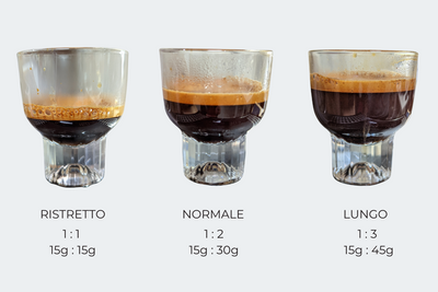 Einwahl: Verhältnis in Espresso