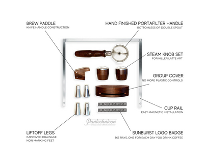 annotated layout of full customization set for linea mini